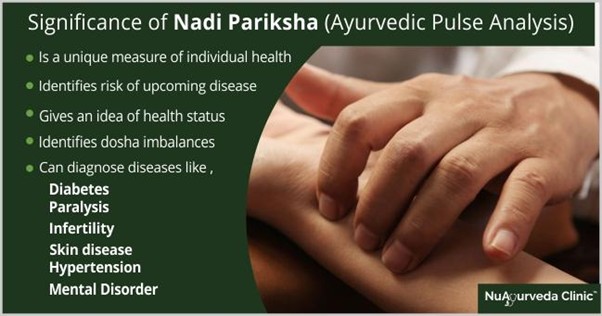 Nadi Pariksha Pulse Diagnosis